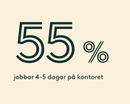 55% jobbar 4-5 dagar på kontoret