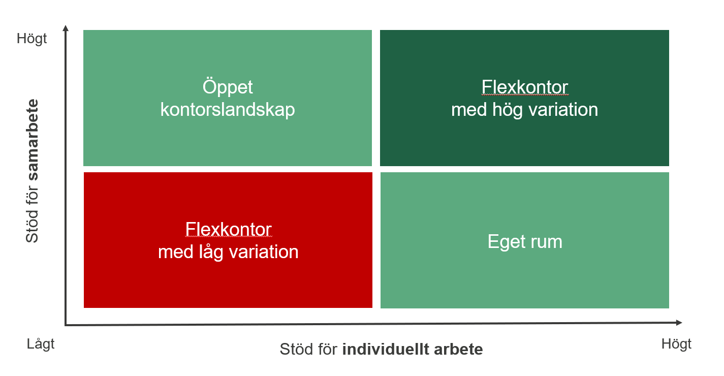 Modell flexibilitet.