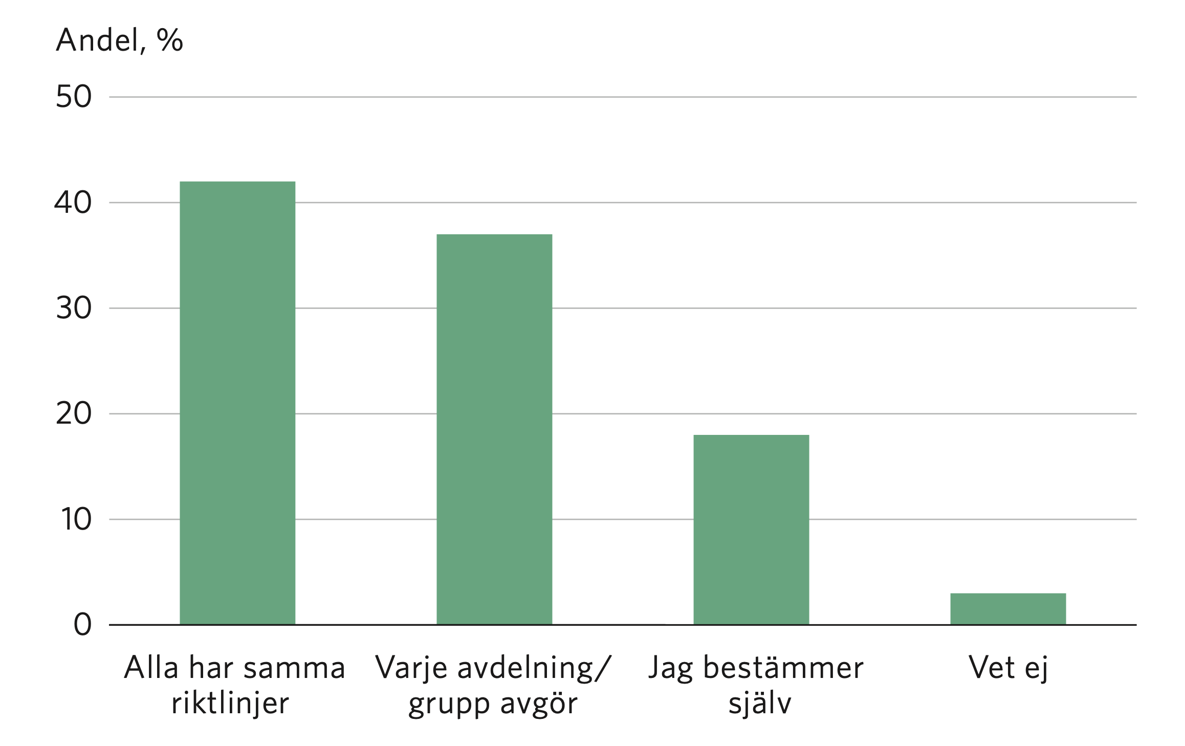 Diagram över riktlinjer.