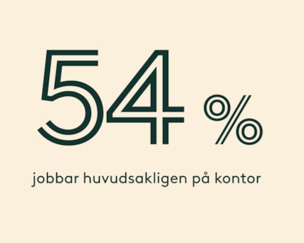 54% jobbar huvudsakligen på kontor